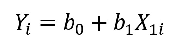 equação da regressão linear simples.
