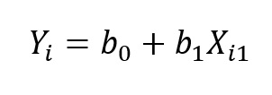 equação da regressão linear simples.