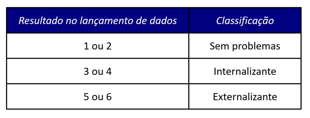 esquema de classificação ao acaso.