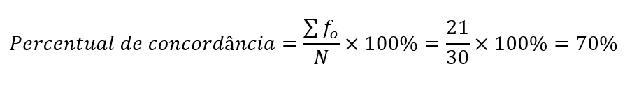 cálculo do percentual de concordância.