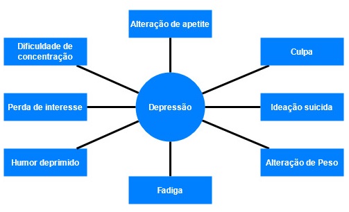 análise fatorial confirmatória e modelo dos fatores comuns. 