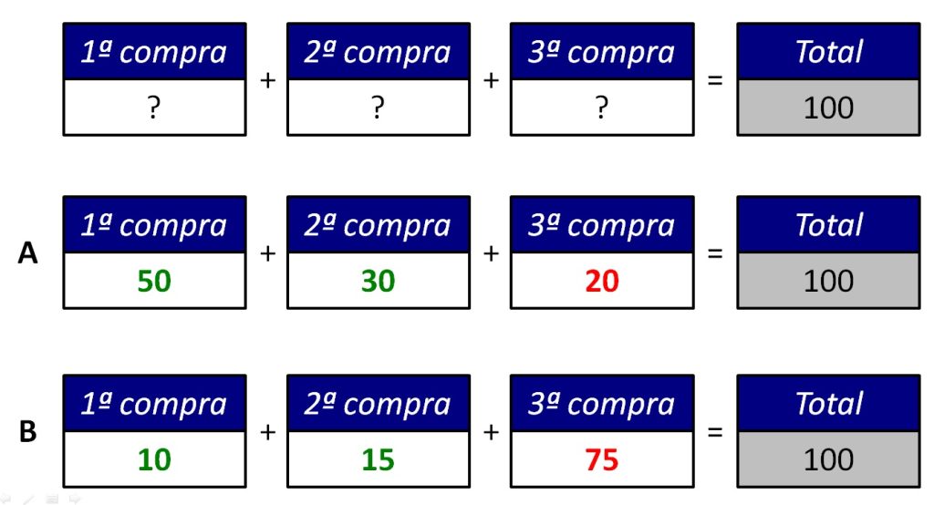 exemplo intuitivo do conceito de graus de liberdade.