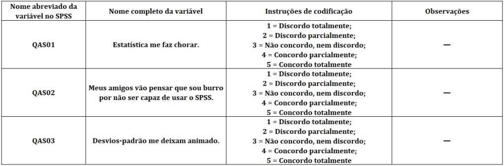 livros de códigos e itens de instrumento de autorrelato.