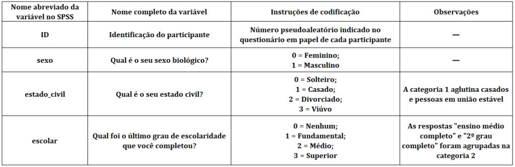 livros de códigos e variáveis categóricas.