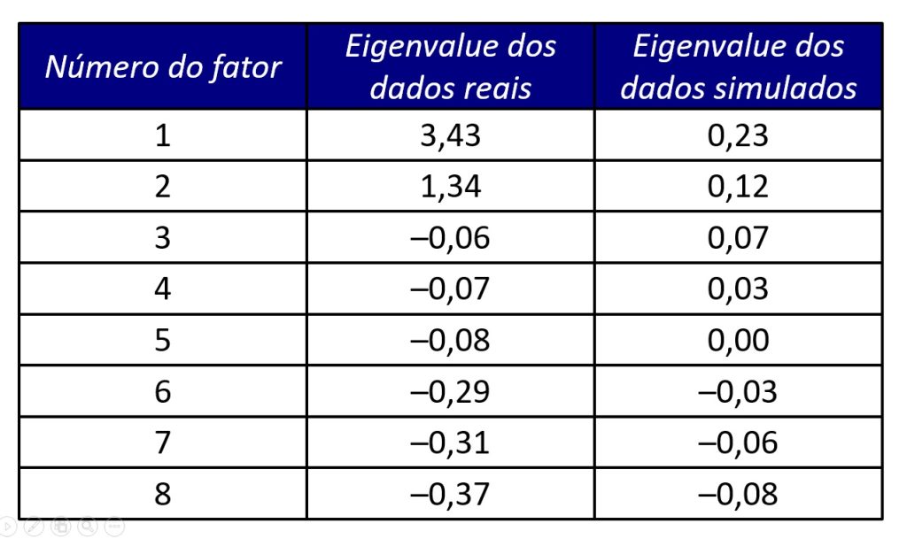 como executar análise paralela e interpretar seus resultados em formato tabular.
