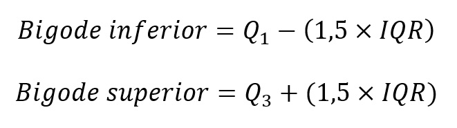 fórmula dos limites dos bigodes do diagrama de caixas e bigodes.