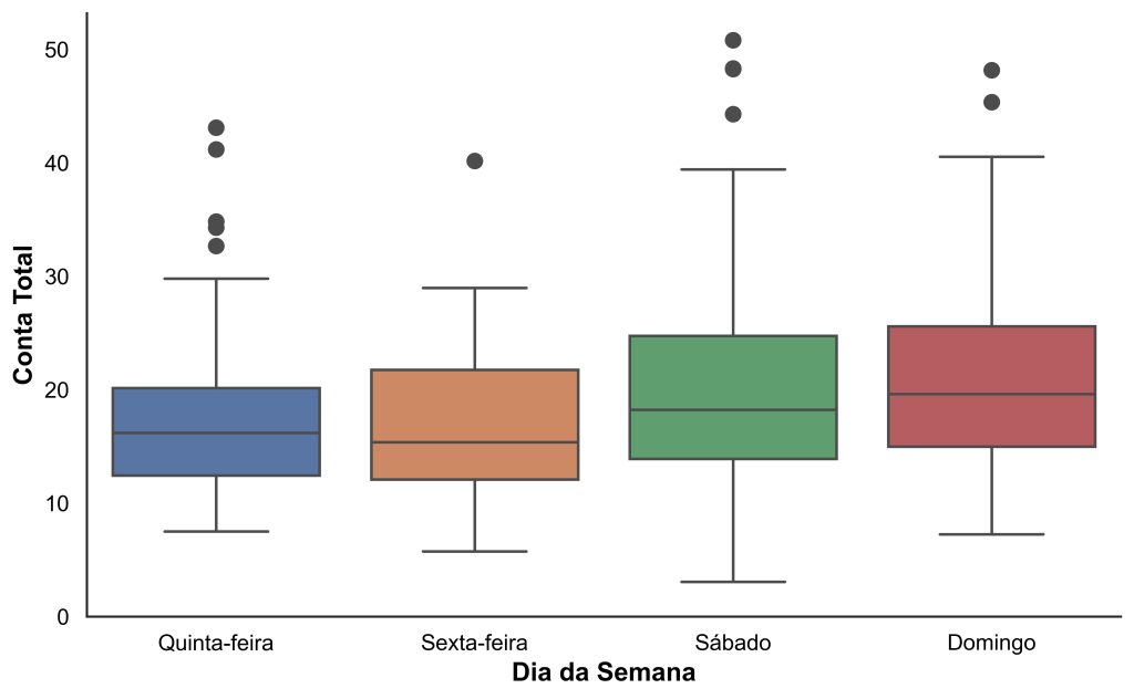 exemplo de boxplot.
