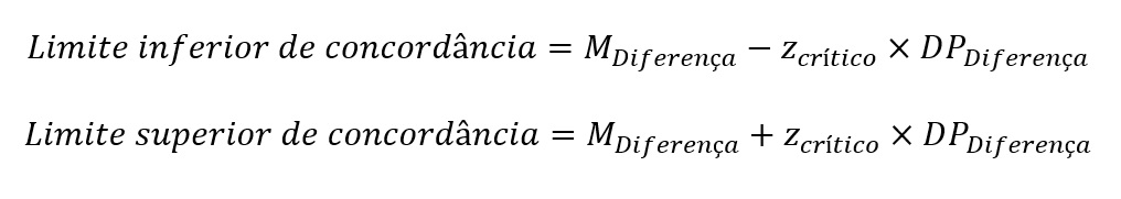 fórmula para cálculo dos limites de concordância do Bland-Altman.