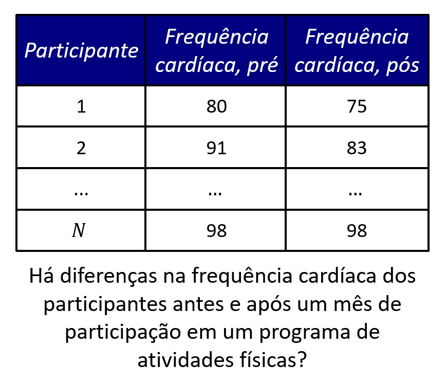 tipos de teste t: teste t para grupos dependentes.