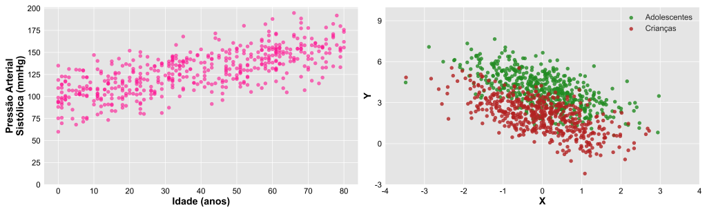 por que escolher gráficos de dispersão para representar seus dados?