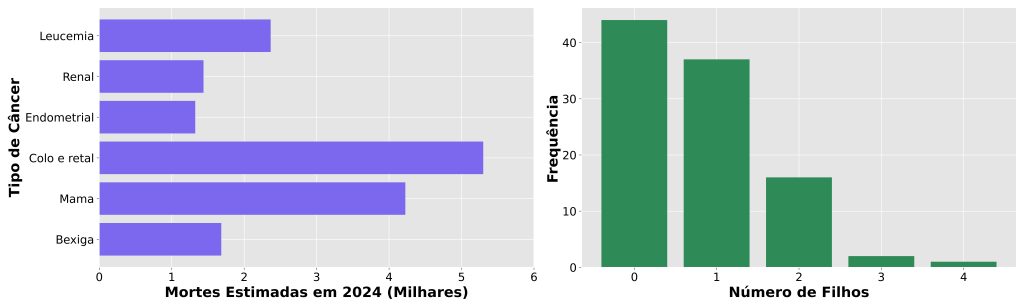 por que escolher gráficos de barras para representar seus dados?