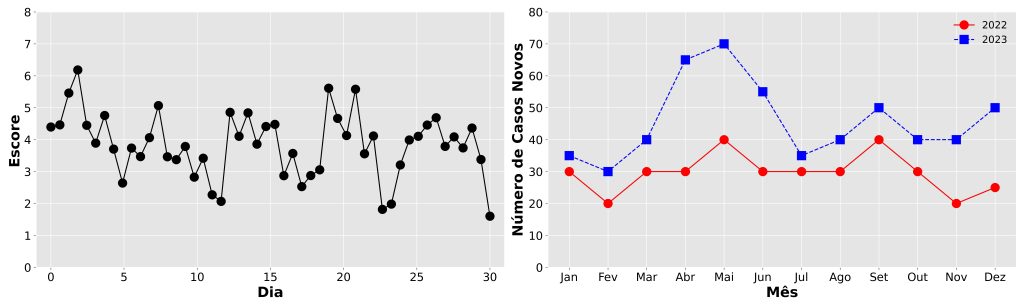 por que escolher gráficos de linhas para representar seus dados?
