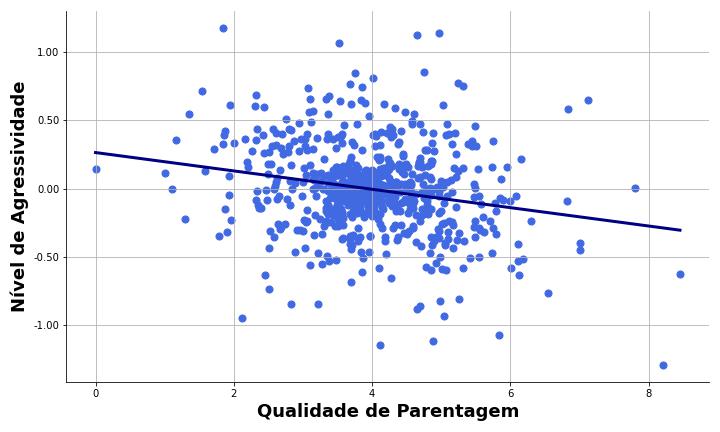 regressão linear e regressão logística, exemplo 1.