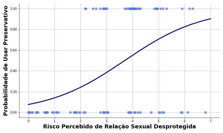 regressão linear e regressão logística, exemplo 2.