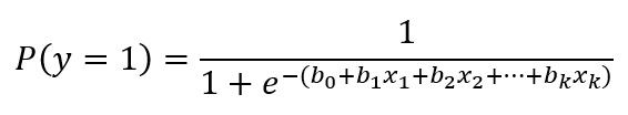 regressão logística, equação.