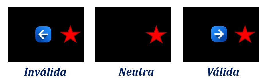 exemplo de tarefa experimental cujos dados podem ser analisados por meio de ANOVA de medidas repetidas.