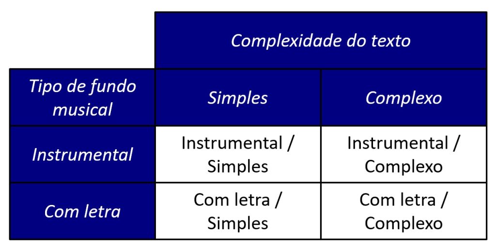 ANOVA fatorial de medidas repetidas.