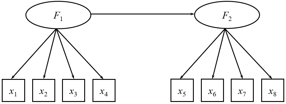 diagrama de caminho de uma modelagem por equações estruturais.