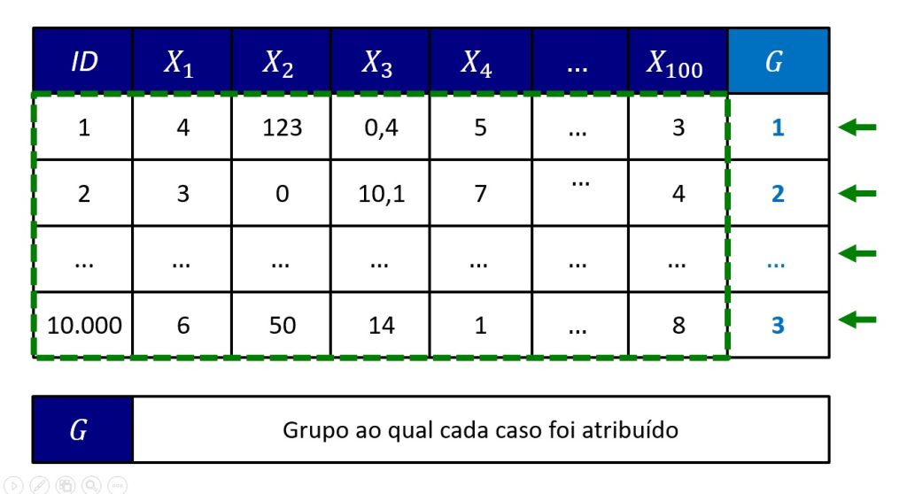 banco de dados para algoritmo de aprendizagem não supervisionada.