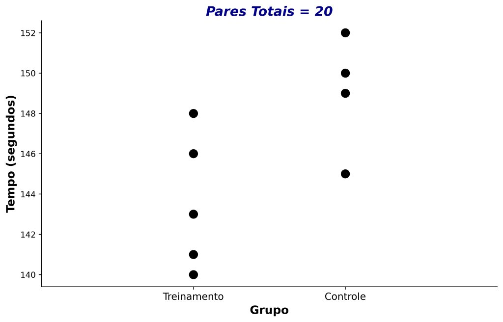 dados para exemplo da correlação posto-bisserial.