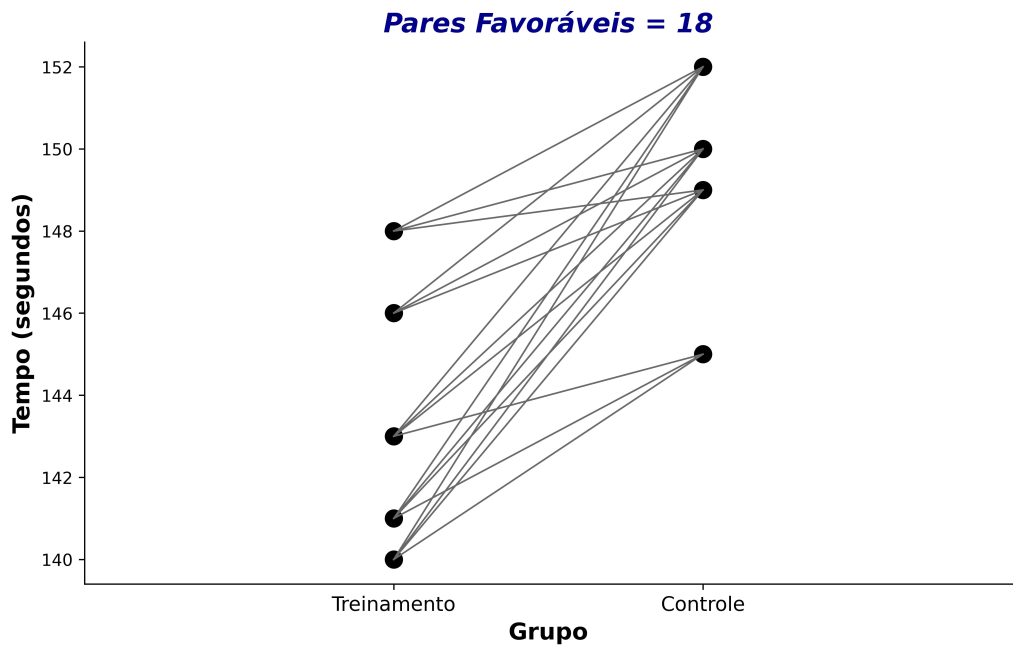 conceito de pares favoráveis na correlação posto-bisserial.