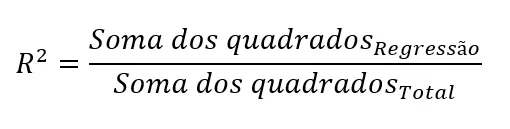 fórmula do coeficiente de determinação.