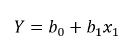 equação da regressão linear simples.