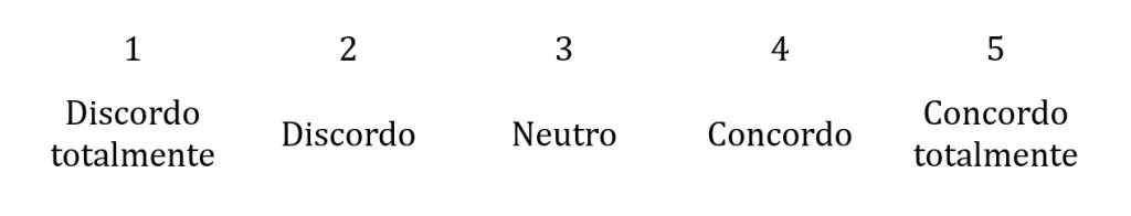 escala Likert representação.