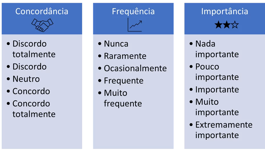 escala Likert e escala tipo Likert.
