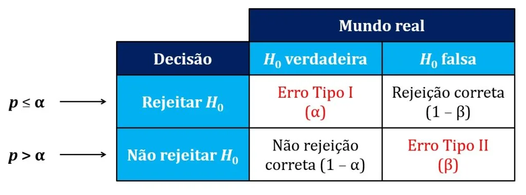 experimento mental e valor de p.