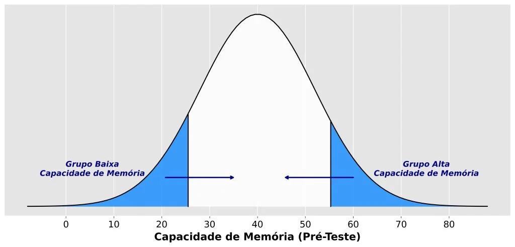 o que é regressão à média?